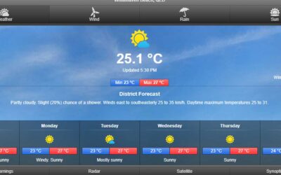 Latest Weather